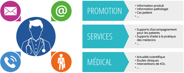 exemple-approche-multicanale
